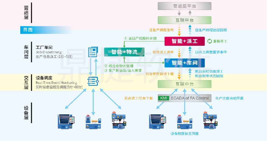 產(chǎn)業(yè)聚焦│鼎捷軟件亮相珠三角汽車、機(jī)械、模具全產(chǎn)業(yè)鏈供需對(duì)接交流會(huì)，引領(lǐng)物流軟件研發(fā)新趨勢(shì)