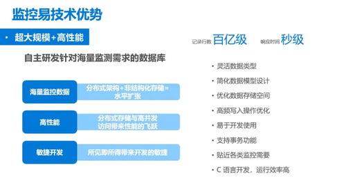 物聯網云監控運維 超大規模IT設備監控性能挑戰的突破與物流軟件研發實踐