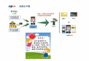 跨界融合，智創未來 華宇方圓集團與三安農業共筑“互聯網+農業”產業新生態