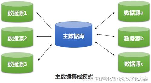 數據治理與數據集成的演進之路 電腦動畫設計的變革視角